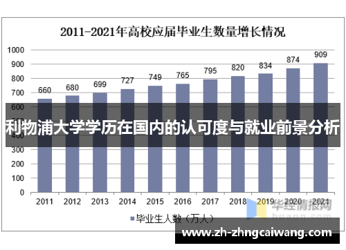 利物浦大学学历在国内的认可度与就业前景分析